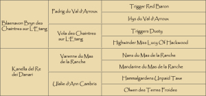 lochmorarpedigree